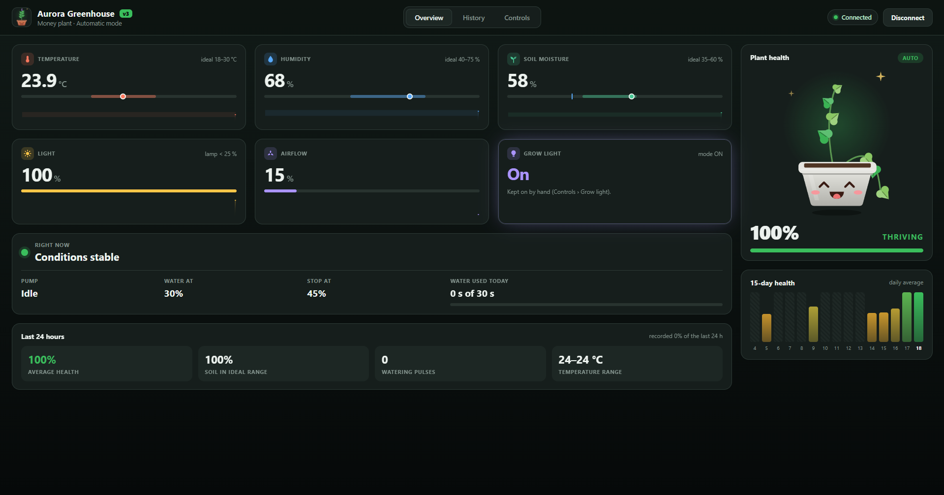 Aurora desktop app overview screen